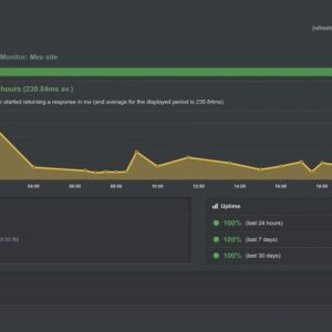 Ferramenta de Monitoramento de sites WordPress