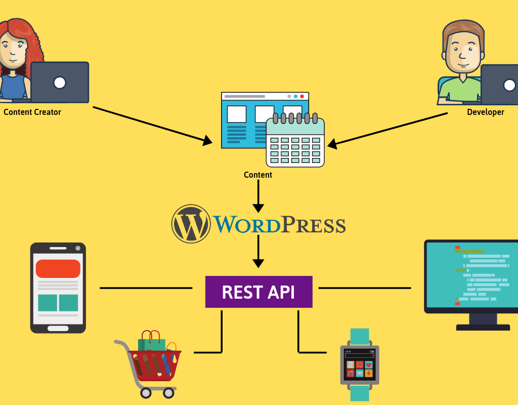 Guia completo de treinamento em WordPress e SEO - Crie sites