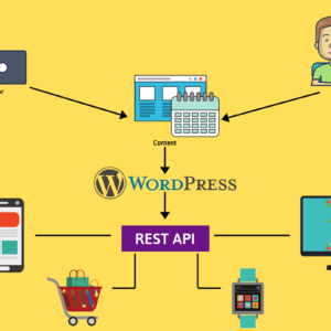 wordpress headless guia completo